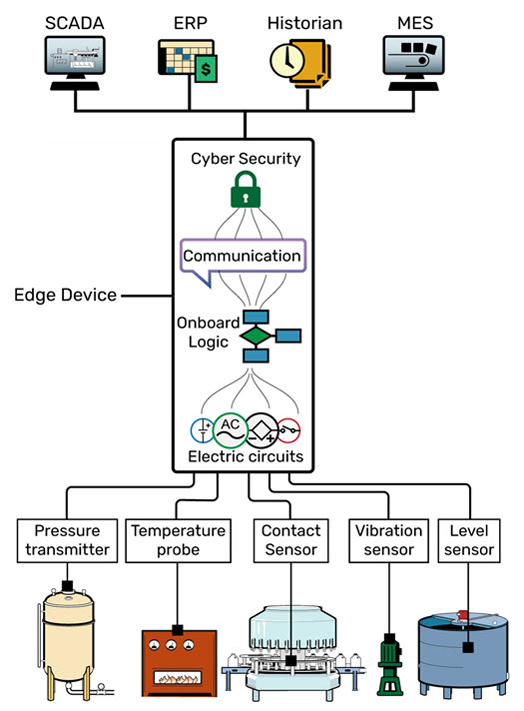 Edgeconcept_5x3p5_150dpi-1